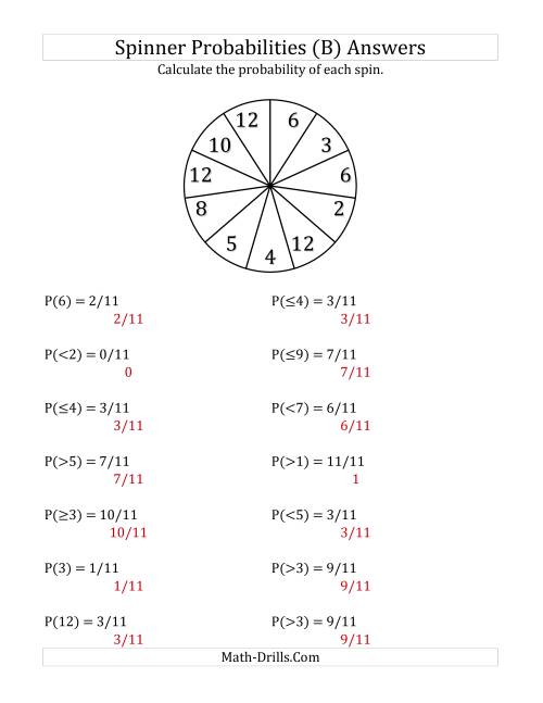 The 11 Section Spinner Probabilities (B) Math Worksheet Page 2