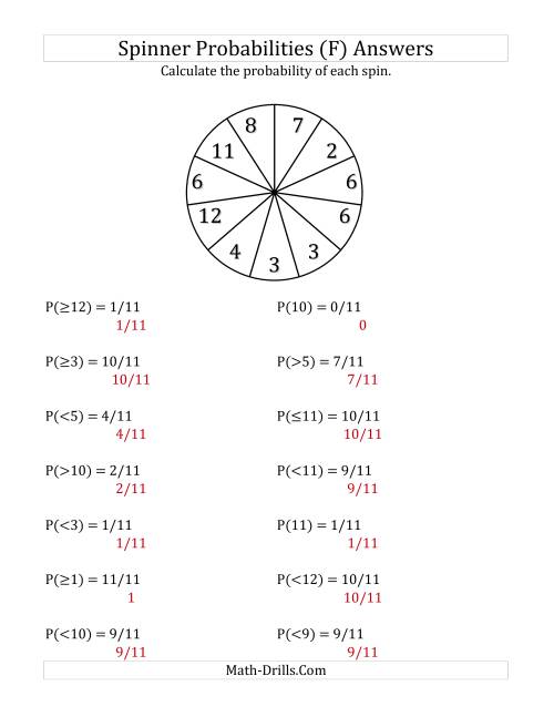 The 11 Section Spinner Probabilities (F) Math Worksheet Page 2