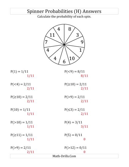 The 11 Section Spinner Probabilities (H) Math Worksheet Page 2