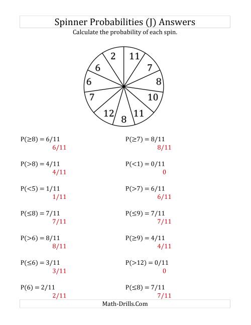 The 11 Section Spinner Probabilities (J) Math Worksheet Page 2