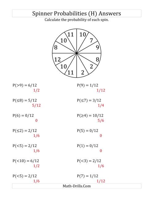 The 12 Section Spinner Probabilities (H) Math Worksheet Page 2