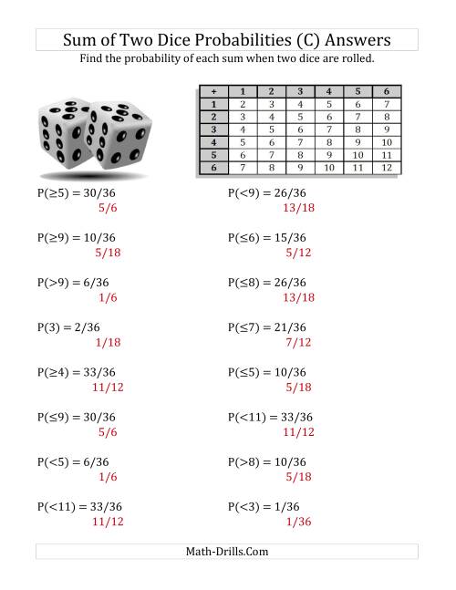 The Sum of Two Dice Probabilities with Table (C) Math Worksheet Page 2
