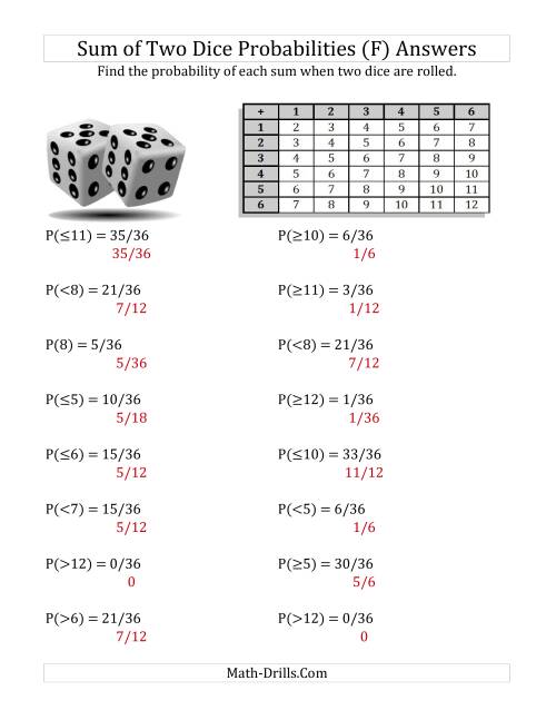 The Sum of Two Dice Probabilities with Table (F) Math Worksheet Page 2