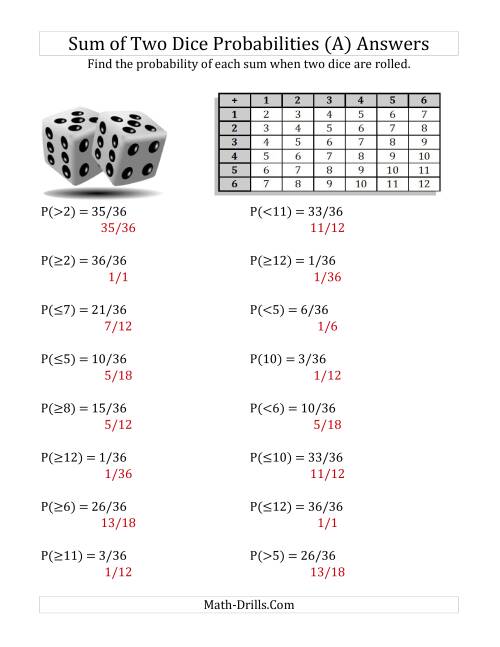 The Sum of Two Dice Probabilities with Table (All) Math Worksheet Page 2