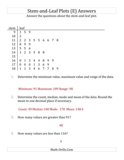 The Stem-and-Leaf Plot Questions with Data Counts of About 50 (E) Math Worksheet Page 2