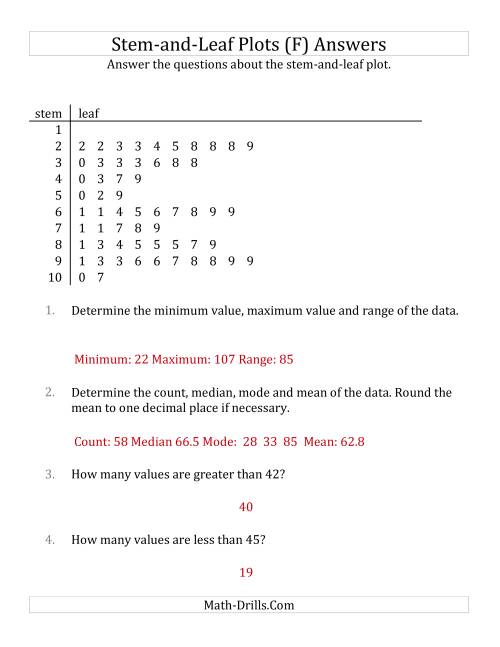 The Stem-and-Leaf Plot Questions with Data Counts of About 50 (F) Math Worksheet Page 2