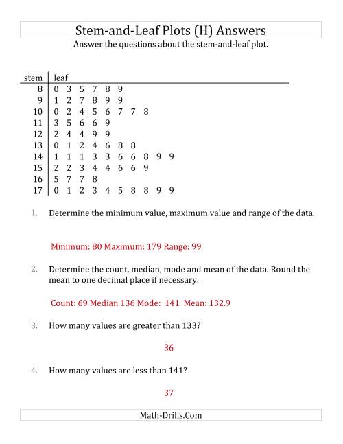 The Stem-and-Leaf Plot Questions with Data Counts of About 50 (H) Math Worksheet Page 2