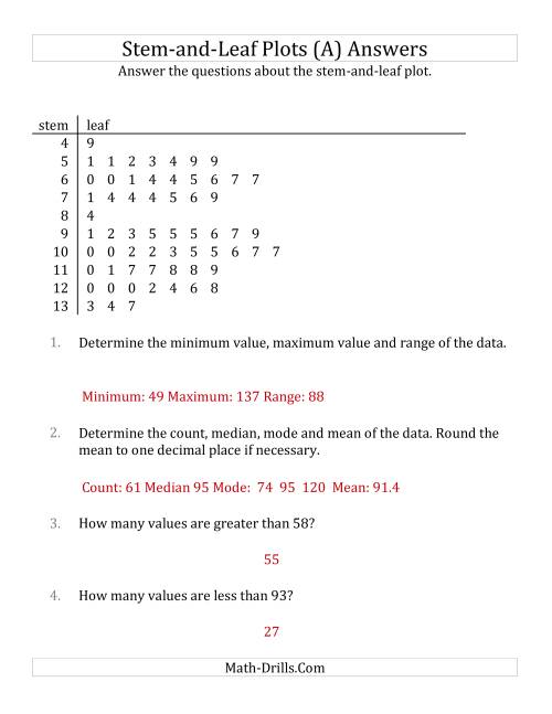 The Stem-and-Leaf Plot Questions with Data Counts of About 50 (All) Math Worksheet Page 2
