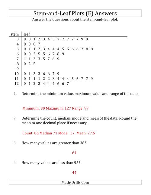 The Stem-and-Leaf Plot Questions with Data Counts of About 100 (E) Math Worksheet Page 2
