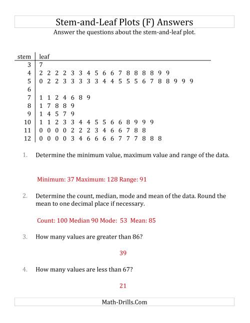 The Stem-and-Leaf Plot Questions with Data Counts of About 100 (F) Math Worksheet Page 2