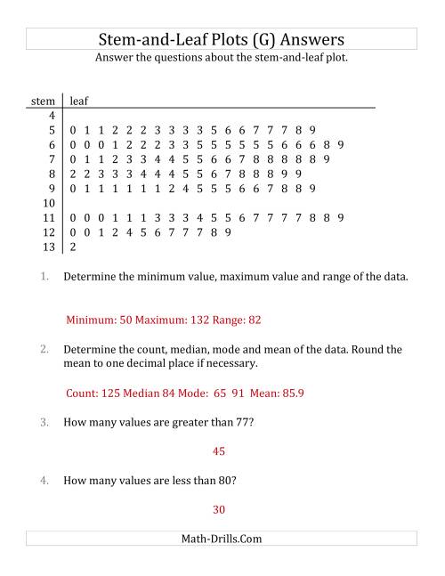 The Stem-and-Leaf Plot Questions with Data Counts of About 100 (G) Math Worksheet Page 2