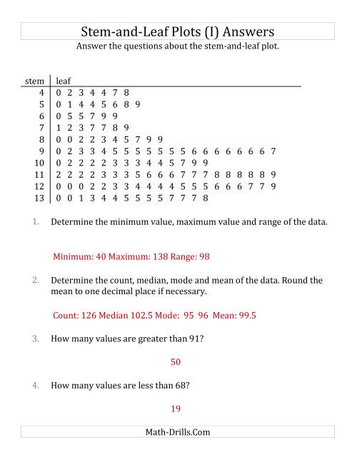 The Stem-and-Leaf Plot Questions with Data Counts of About 100 (I) Math Worksheet Page 2