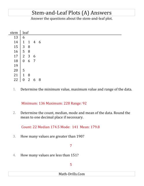The Stem-and-Leaf Plot Questions with Data Counts of About 25 (A) Math Worksheet Page 2