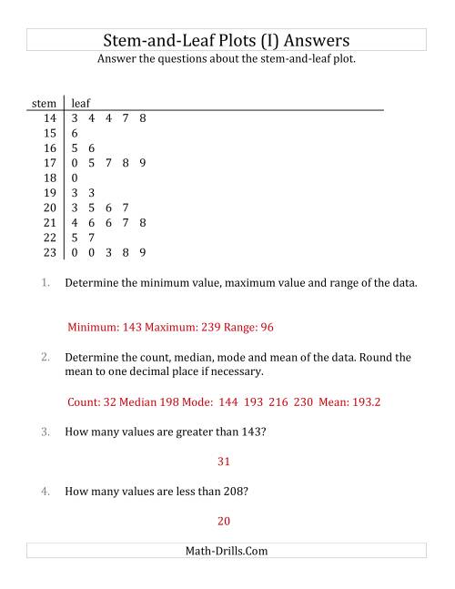 The Stem-and-Leaf Plot Questions with Data Counts of About 25 (I) Math Worksheet Page 2