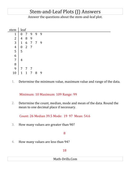 The Stem-and-Leaf Plot Questions with Data Counts of About 25 (J) Math Worksheet Page 2
