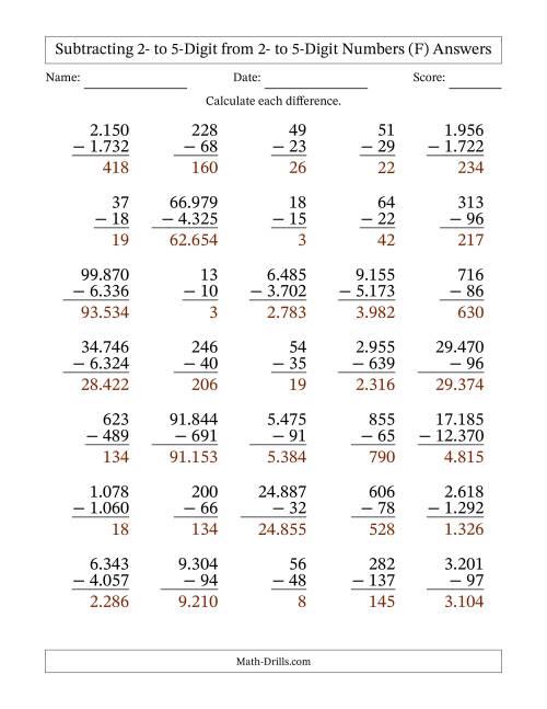 The Subtracting 2- to 5-Digit from 2- to 5-Digit Numbers With Some Regrouping (35 Questions) (Period Separated Thousands) (F) Math Worksheet Page 2