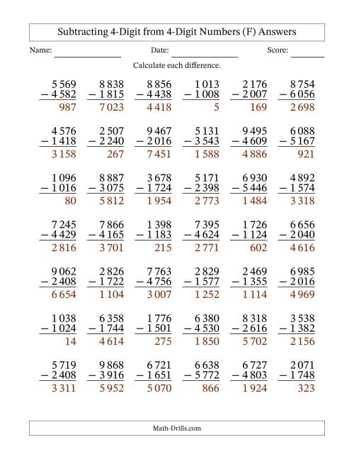 The Subtracting 4-Digit from 4-Digit Numbers With Some Regrouping (42 Questions) (Space Separated Thousands) (F) Math Worksheet Page 2
