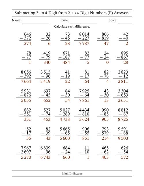 The Subtracting Various Multi-Digit Numbers from 2- to 4-Digits with Space-Separated Thousands (F) Math Worksheet Page 2