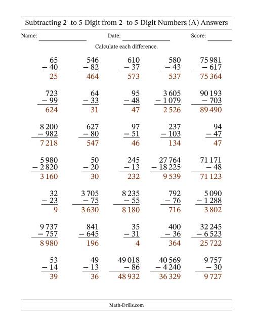 The Subtracting 2- to 5-Digit from 2- to 5-Digit Numbers With Some Regrouping (35 Questions) (Space Separated Thousands) (A) Math Worksheet Page 2