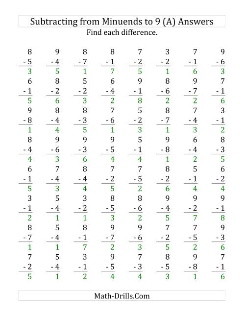 The 64 Subtraction Questions with Minuends up to 9 (A) Math Worksheet Page 2