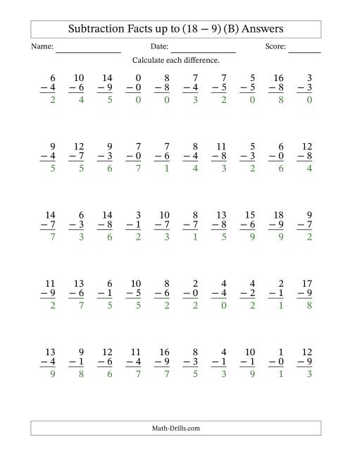 The Subtraction Facts from (0 − 0) to (18 − 9) – 50 Questions (B) Math Worksheet Page 2