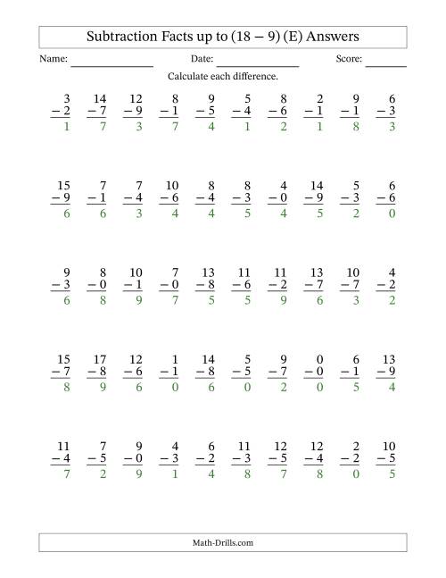 The Subtraction Facts from (0 − 0) to (18 − 9) – 50 Questions (E) Math Worksheet Page 2