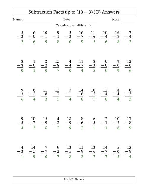 The Subtraction Facts from (0 − 0) to (18 − 9) – 50 Questions (G) Math Worksheet Page 2