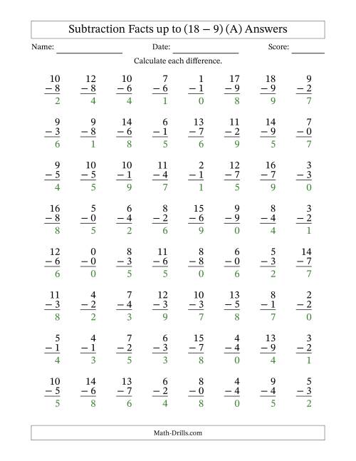 The 64 Vertical Subtraction Facts with Minuends from 0 to 18 (A) Math Worksheet Page 2