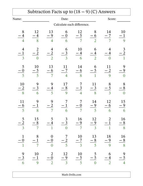 The 64 Vertical Subtraction Facts with Minuends from 0 to 18 (C) Math Worksheet Page 2