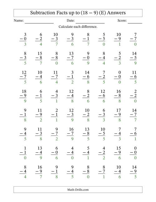 The 64 Vertical Subtraction Facts with Minuends from 0 to 18 (E) Math Worksheet Page 2