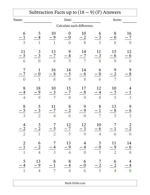 The 64 Vertical Subtraction Facts with Minuends from 0 to 18 (F) Math Worksheet Page 2