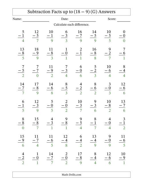 The Subtraction Facts from (0 − 0) to (18 − 9) – 64 Questions (G) Math Worksheet Page 2
