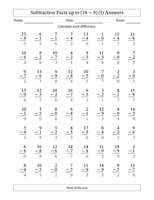 The Subtraction Facts from (0 − 0) to (18 − 9) – 64 Questions (I) Math Worksheet Page 2