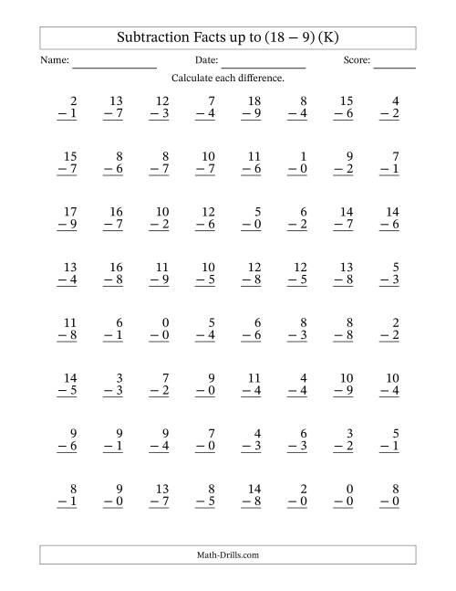 The Subtraction Facts from (0 − 0) to (18 − 9) – 64 Questions (K) Math Worksheet