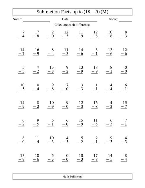 The Subtraction Facts from (0 − 0) to (18 − 9) – 64 Questions (M) Math Worksheet