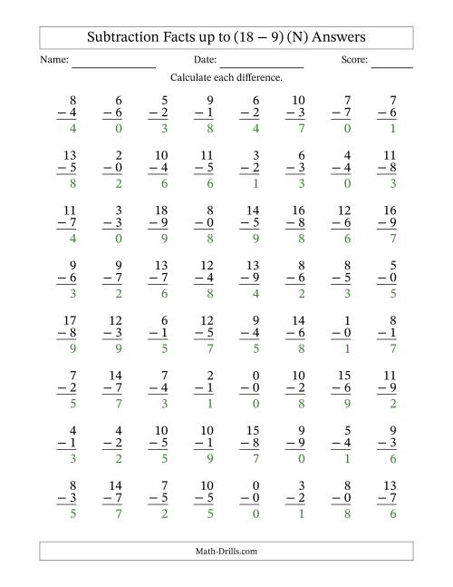 The Subtraction Facts from (0 − 0) to (18 − 9) – 64 Questions (N) Math Worksheet Page 2