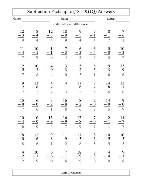 The Subtraction Facts from (0 − 0) to (18 − 9) – 64 Questions (Q) Math Worksheet Page 2