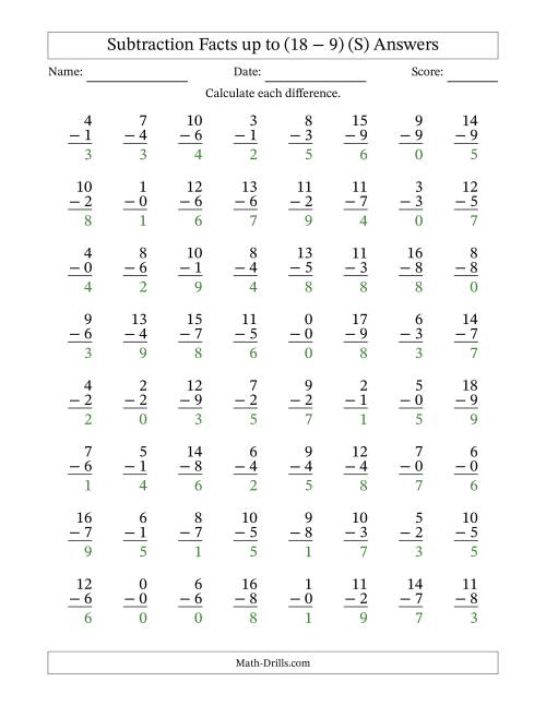 The Vertical Subtraction Facts to 18 -- 64 Questions (S) Math Worksheet Page 2