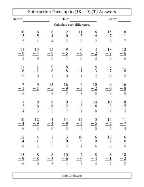 The Subtraction Facts from (0 − 0) to (18 − 9) – 64 Questions (T) Math Worksheet Page 2