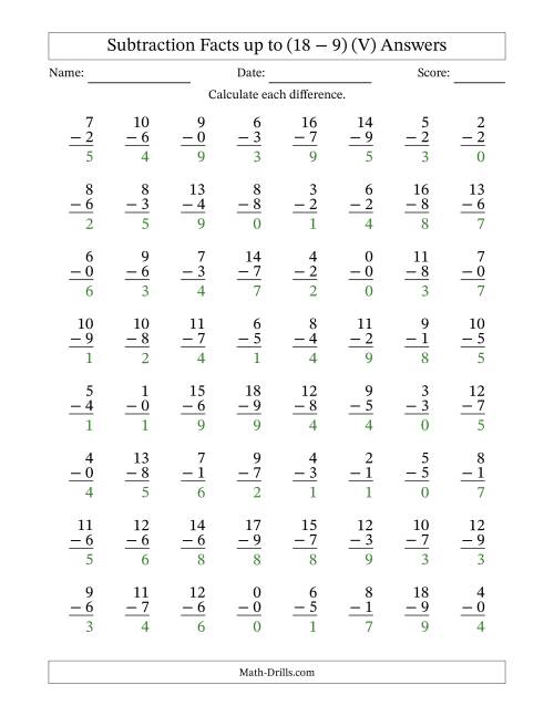 The Subtraction Facts from (0 − 0) to (18 − 9) – 64 Questions (V) Math Worksheet Page 2
