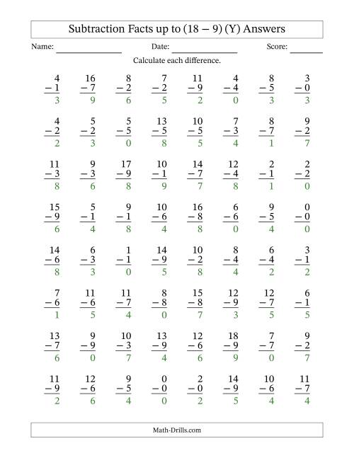 The Vertical Subtraction Facts to 18 -- 64 Questions (Y) Math Worksheet Page 2