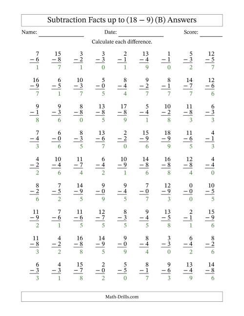 The Subtraction Facts from (0 − 0) to (18 − 9) – 81 Questions (B) Math Worksheet Page 2