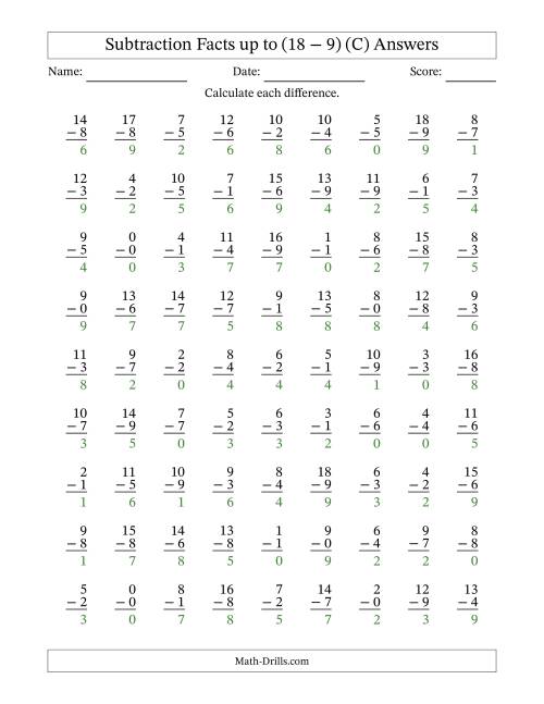 The Subtraction Facts from (0 − 0) to (18 − 9) – 81 Questions (C) Math Worksheet Page 2
