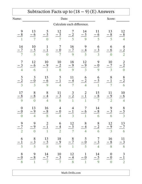 The Subtraction Facts from (0 − 0) to (18 − 9) – 81 Questions (E) Math Worksheet Page 2