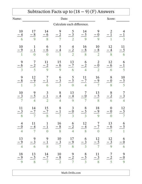The Subtraction Facts from (0 − 0) to (18 − 9) – 81 Questions (F) Math Worksheet Page 2