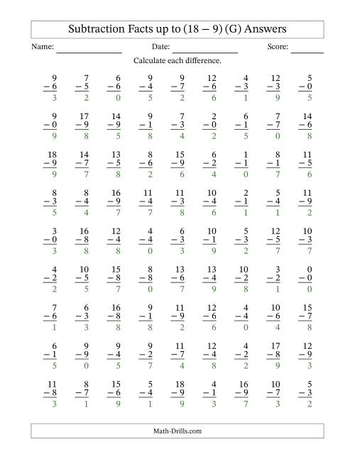 The Subtraction Facts from (0 − 0) to (18 − 9) – 81 Questions (G) Math Worksheet Page 2
