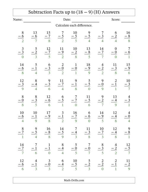 The Subtraction Facts from (0 − 0) to (18 − 9) – 81 Questions (H) Math Worksheet Page 2