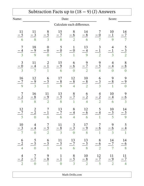 The Subtraction Facts from (0 − 0) to (18 − 9) – 81 Questions (J) Math Worksheet Page 2