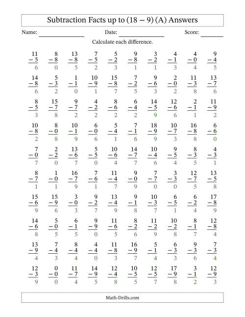 100 Vertical Subtraction Facts with Minuends from 0 to 18 (A)