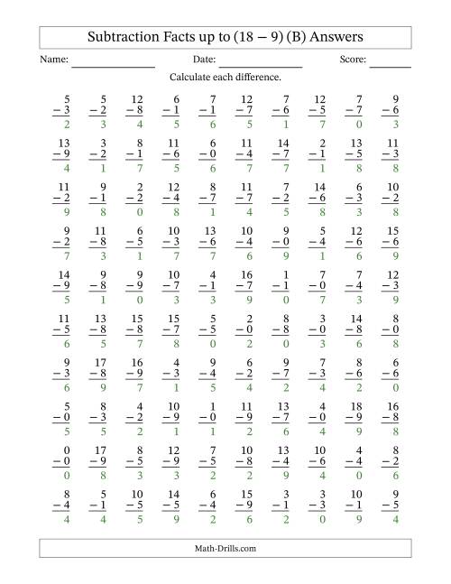 The 100 Vertical Subtraction Facts with Minuends from 0 to 18 (B) Math Worksheet Page 2